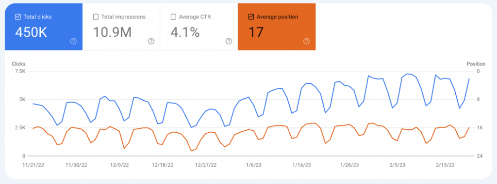 Google Analytics screenshot