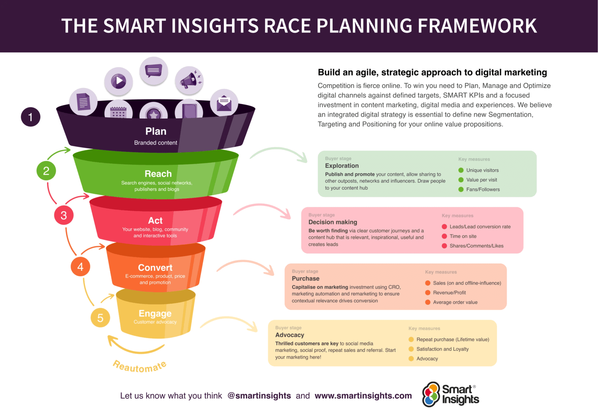 RACE planning framework