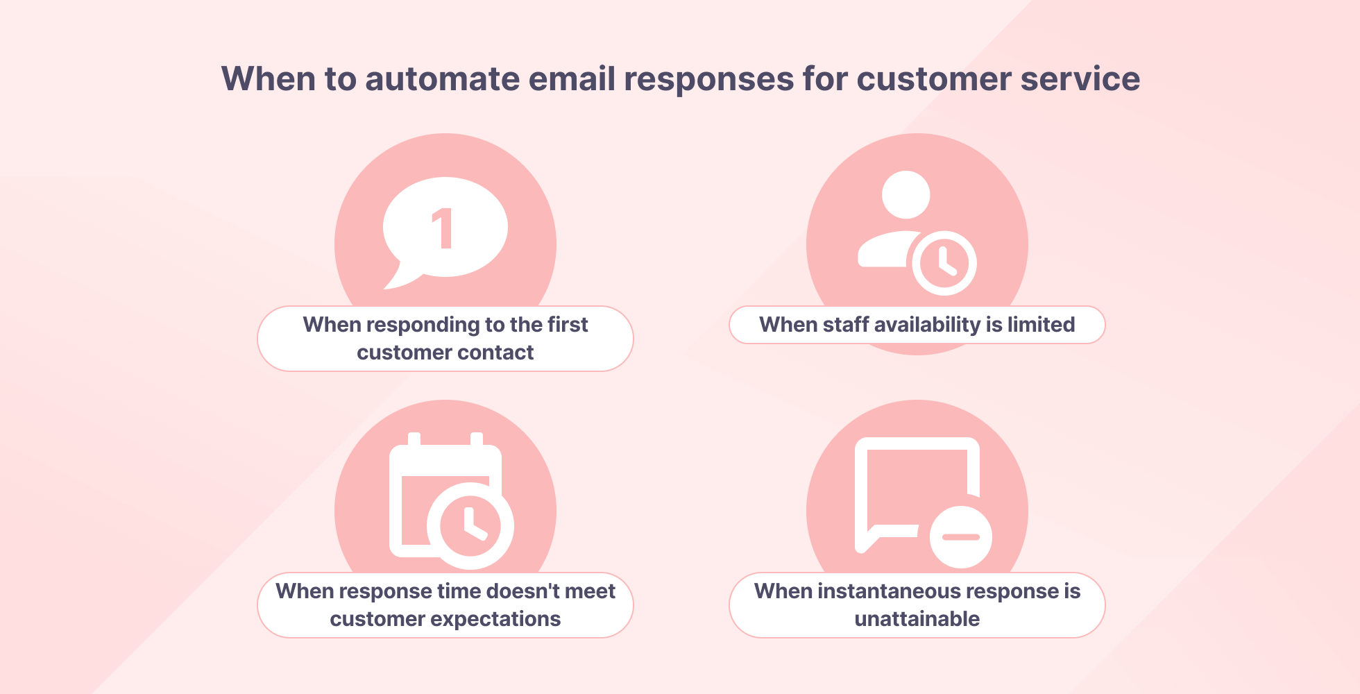 When to automate email responses for support illustration