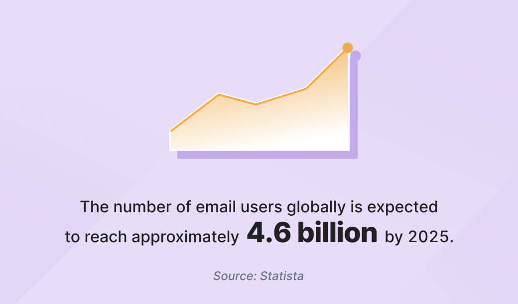email users growth line chart