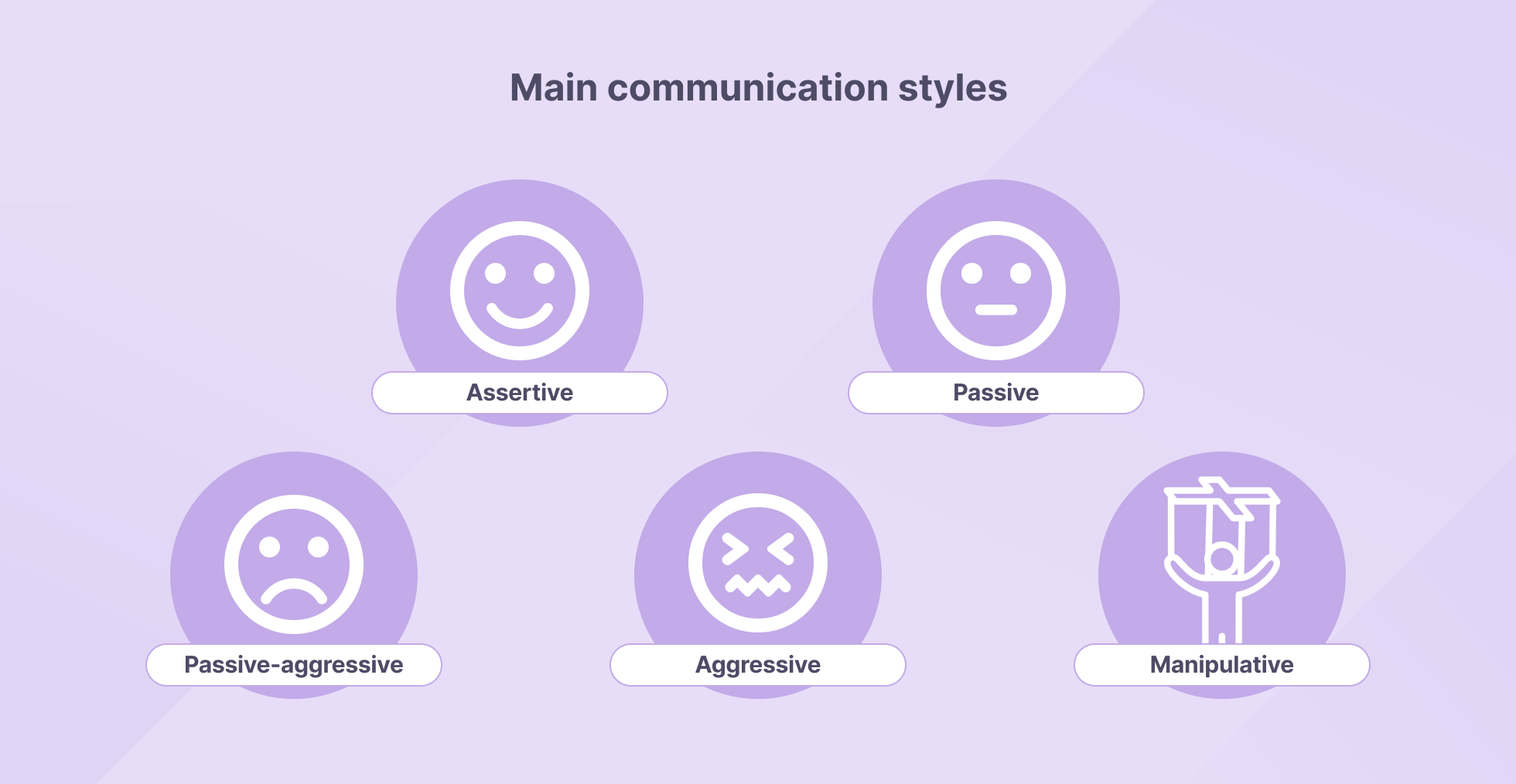 customer service main communication styles illustration