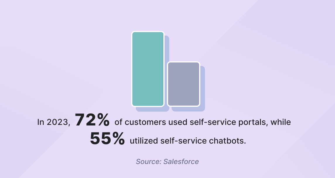 72% and 55% bar chart illustration