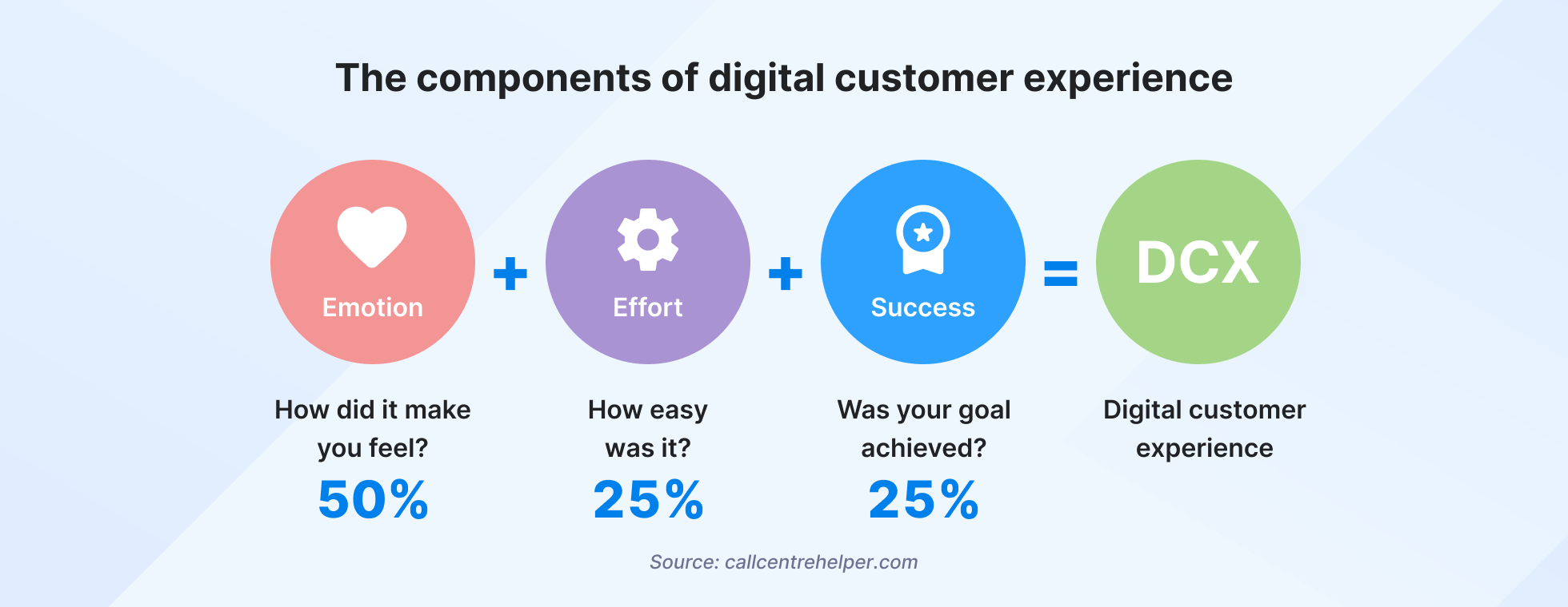 digital customer experience illustration
