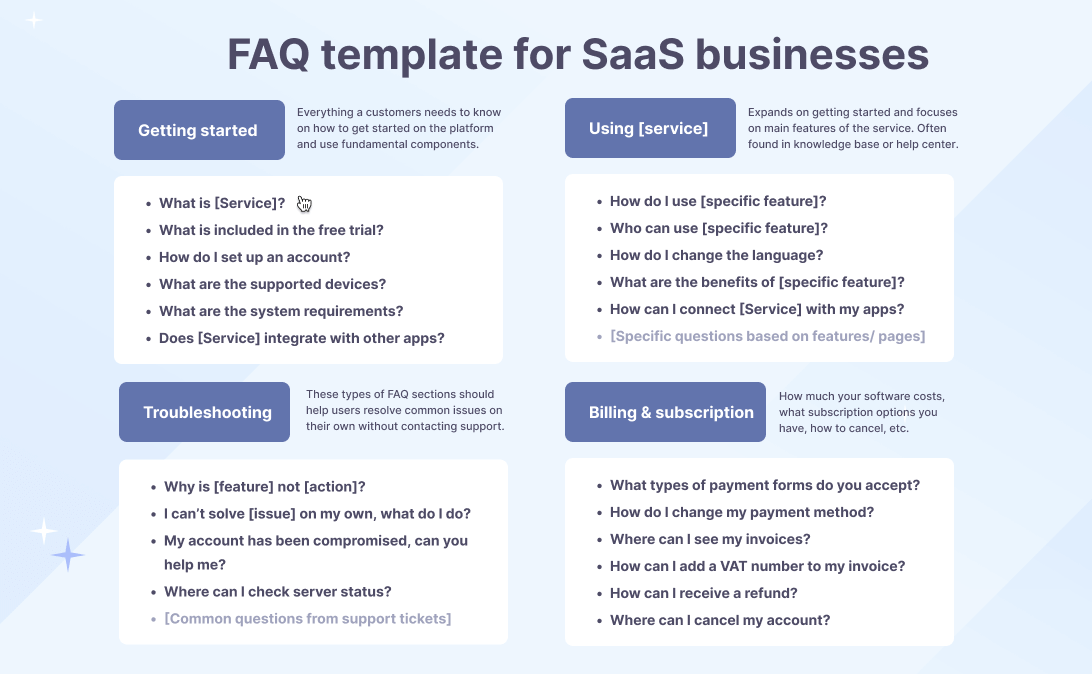 FAQ page template for a SaaS business