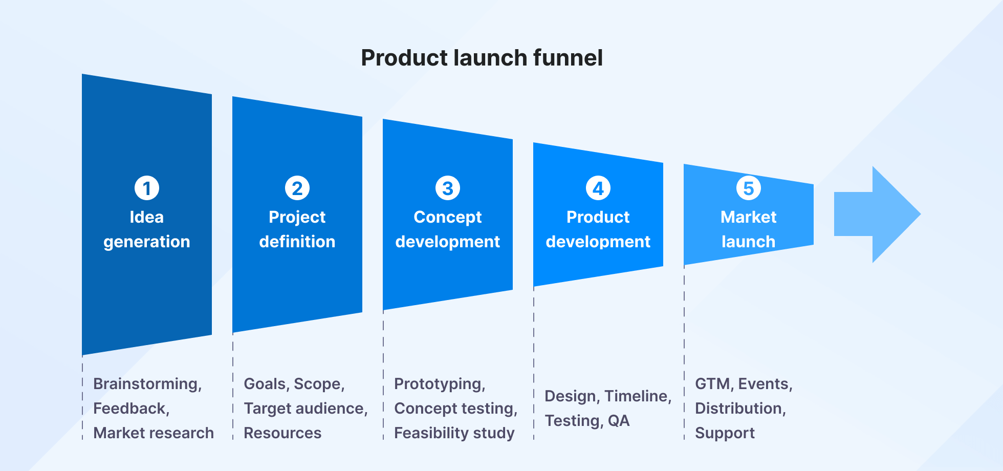 product launch funnel illustration