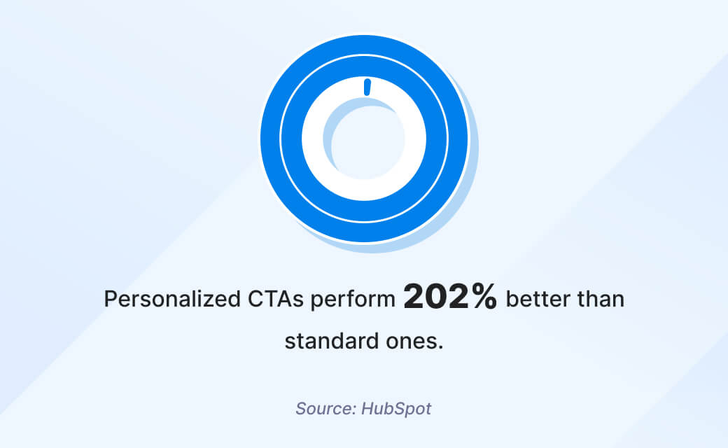 Personalized CTAs perform 202% better than standard ones - donut pie chart