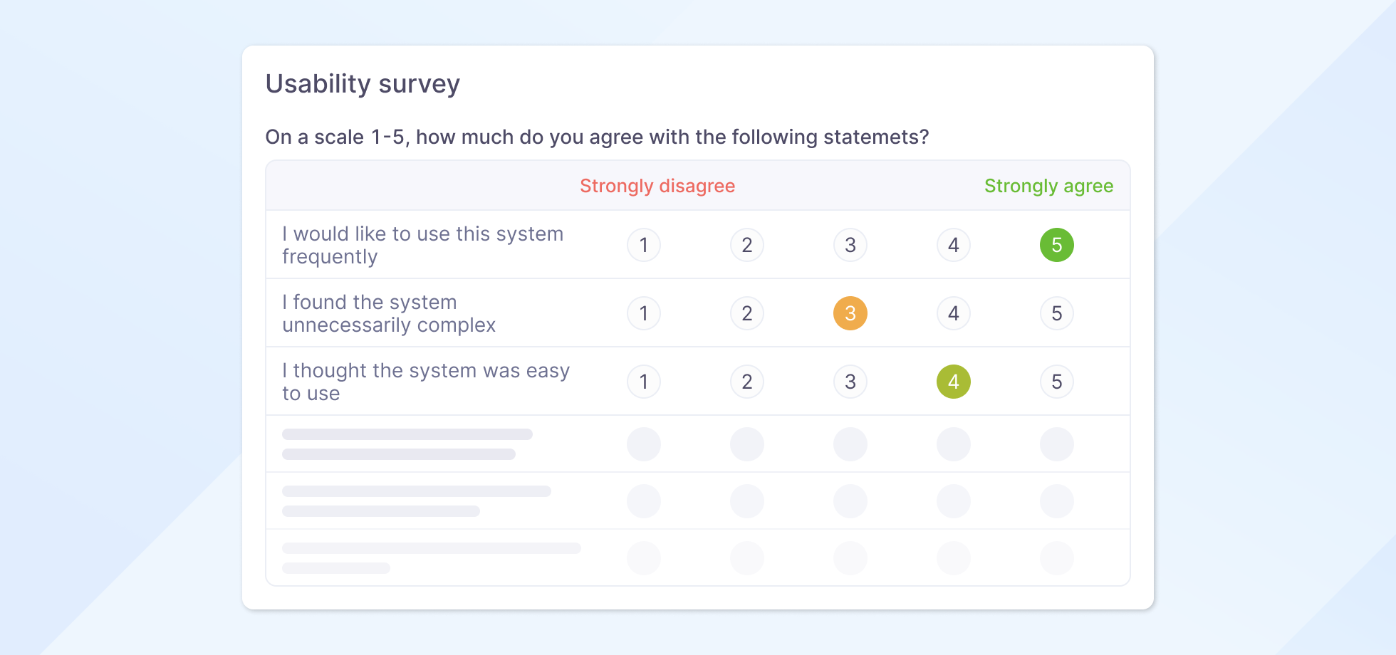 Example of usability survey