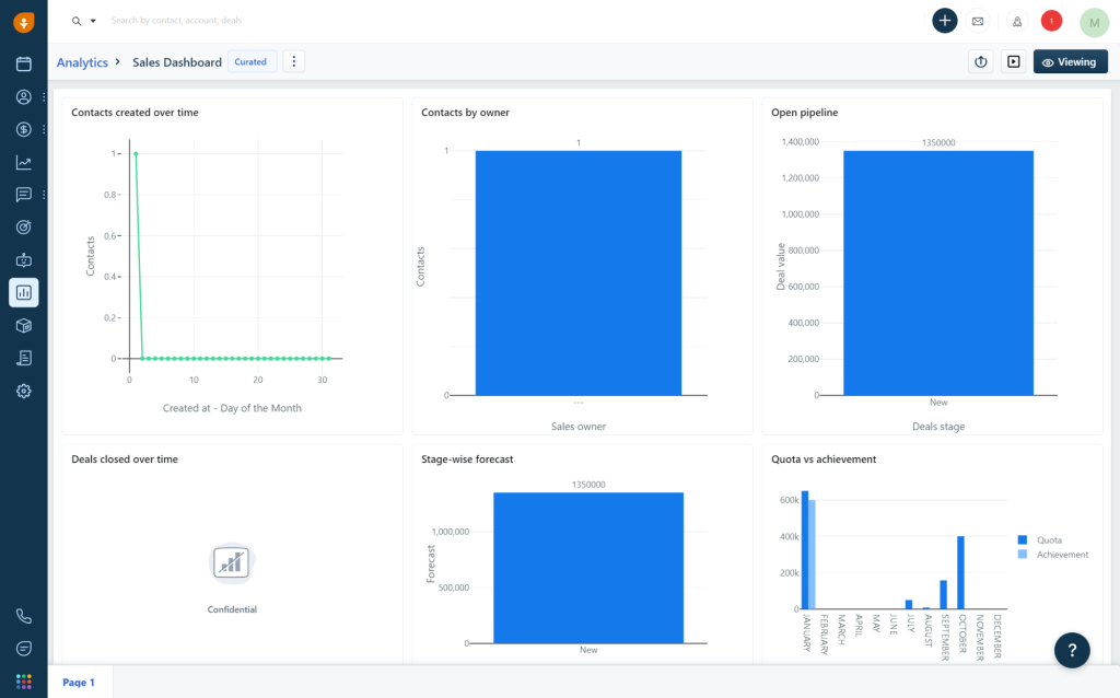 freshworks sales performance software