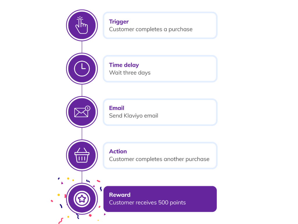 LoyaltyLion software