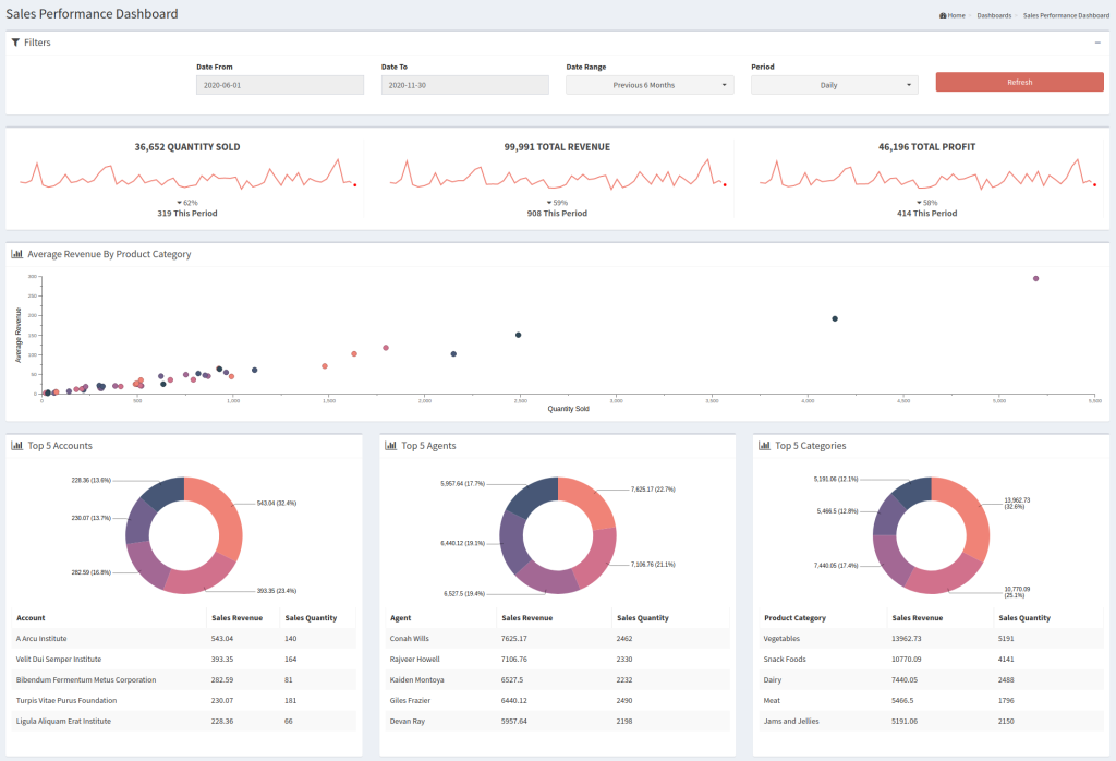 SuiteCRM dashboard