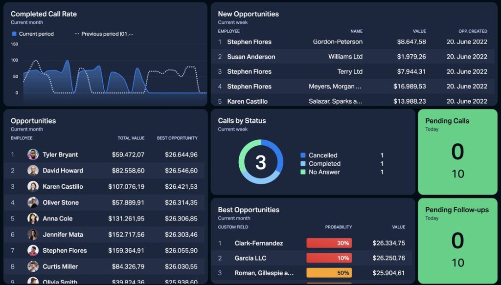 Outreach: Sales engagement dashboard