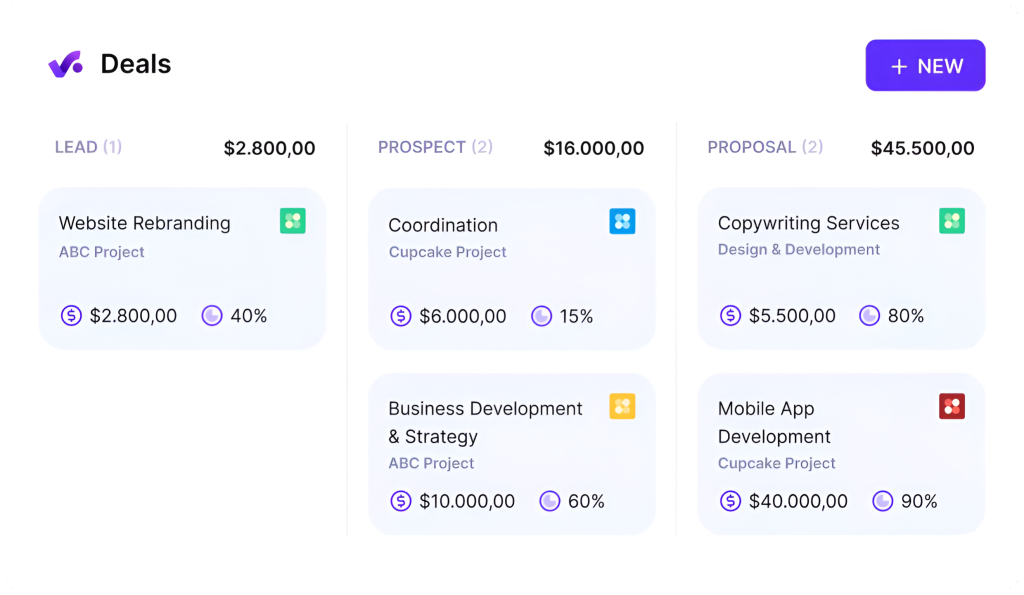 Productive CRM