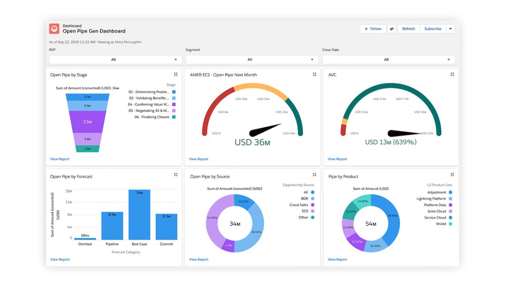 Salesforce customer retention software