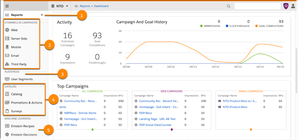 salesforce marketing dashboard