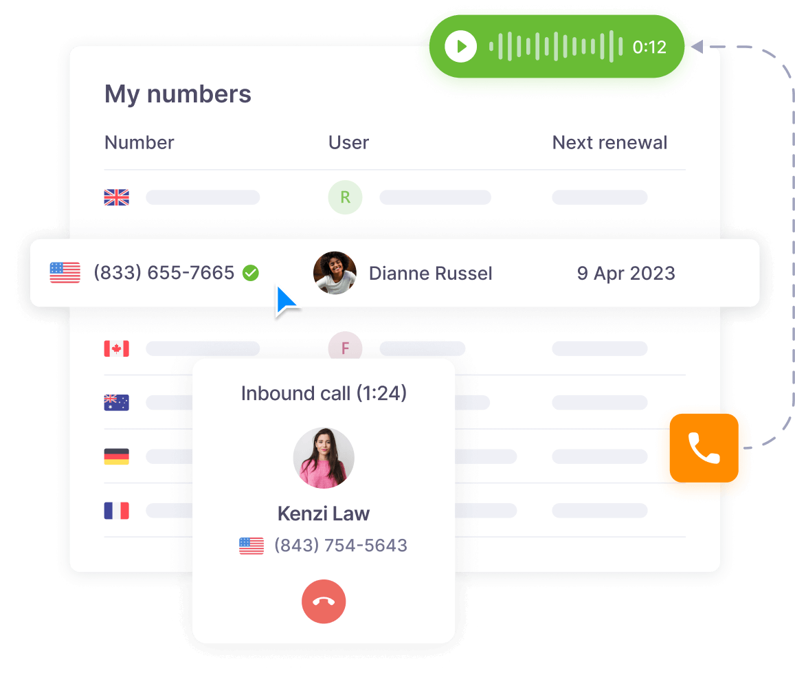 Dedicated numbers for compliant texting