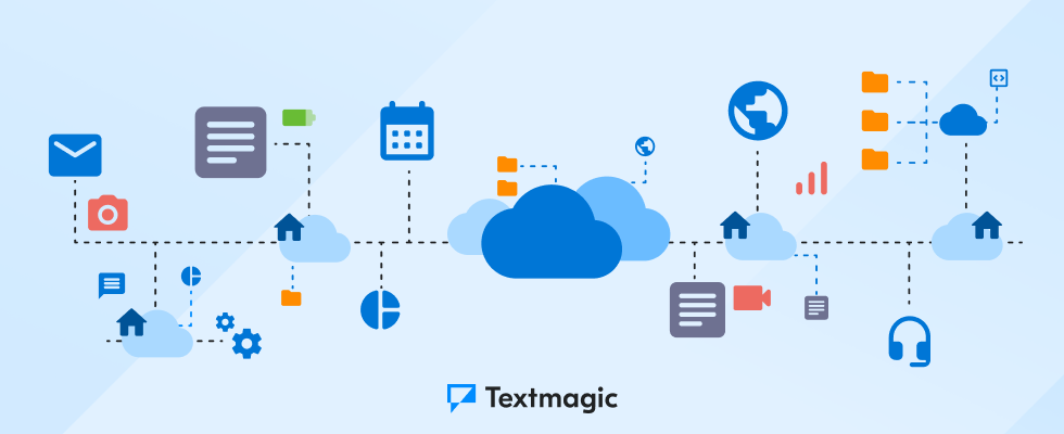Textmagic BYOC
