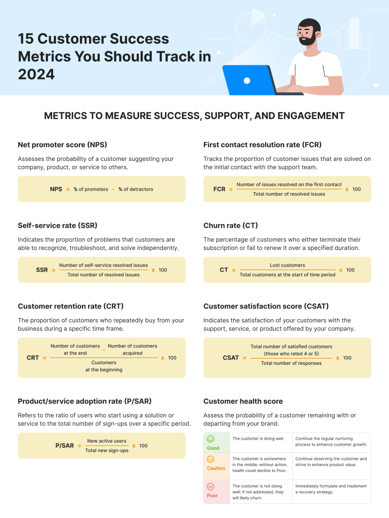 Infographic: Top 15 customer service metrics