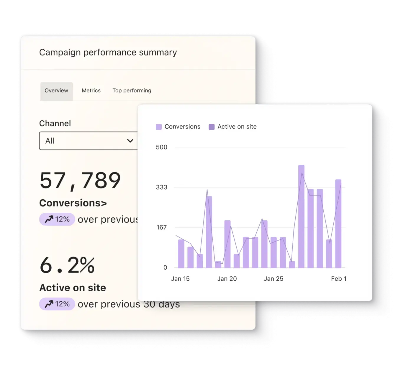 Klaviyo Omnichannel marketing automation platform