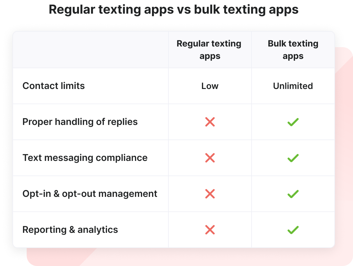 bulk sms. vs regular sms
