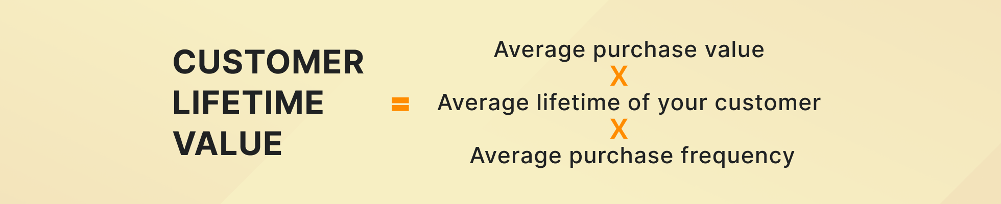 Customer lifetime value formula