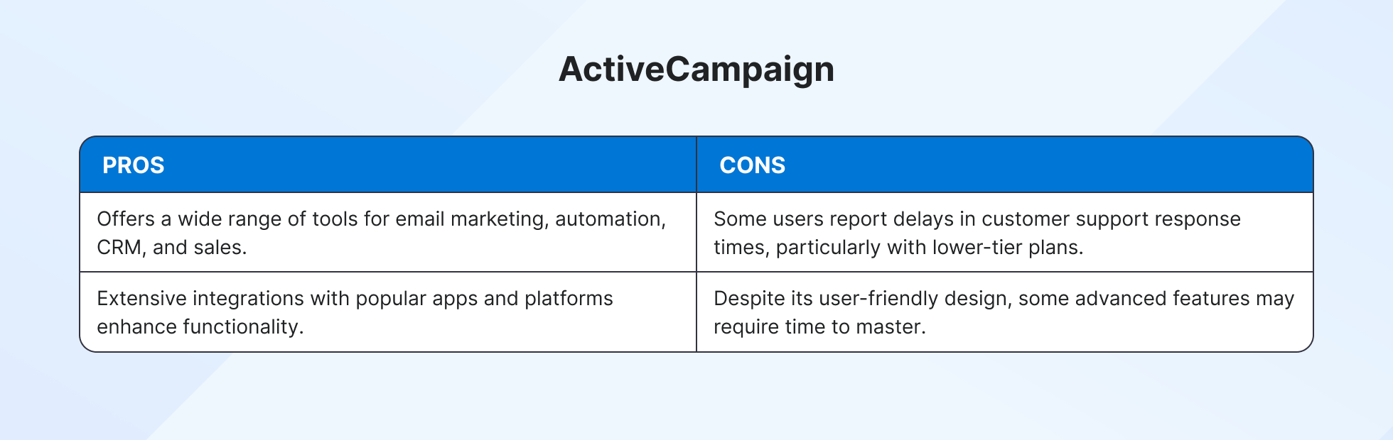 ActiveCampaign pros and cons