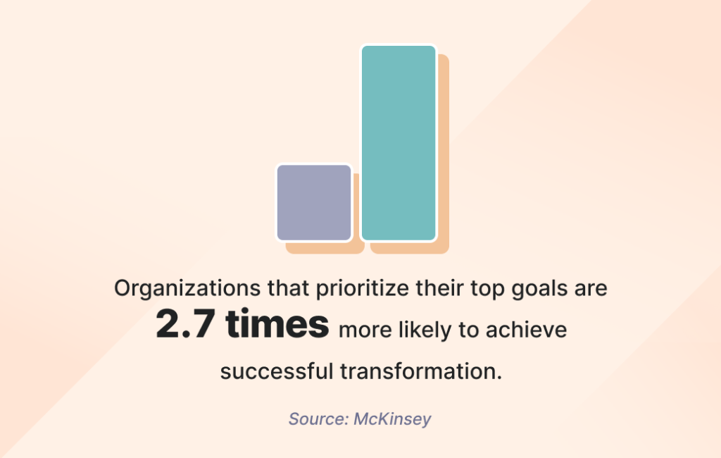 Business goal trends 2025