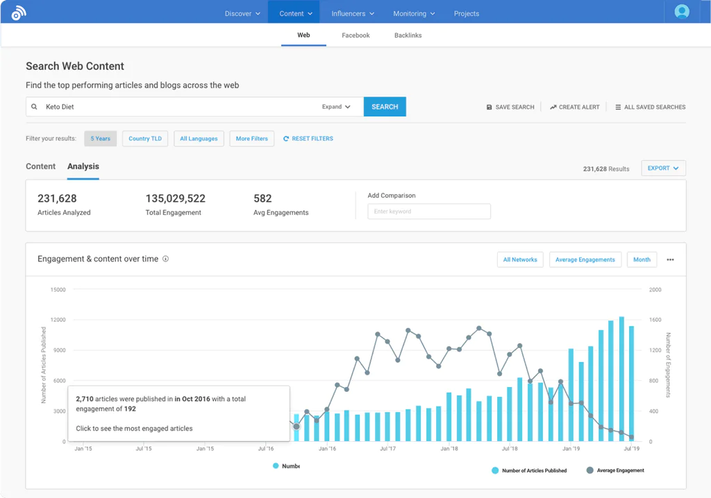 Buzzsumo - B2B lead generation tool
