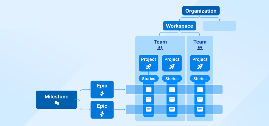 Agile approach to development illustration