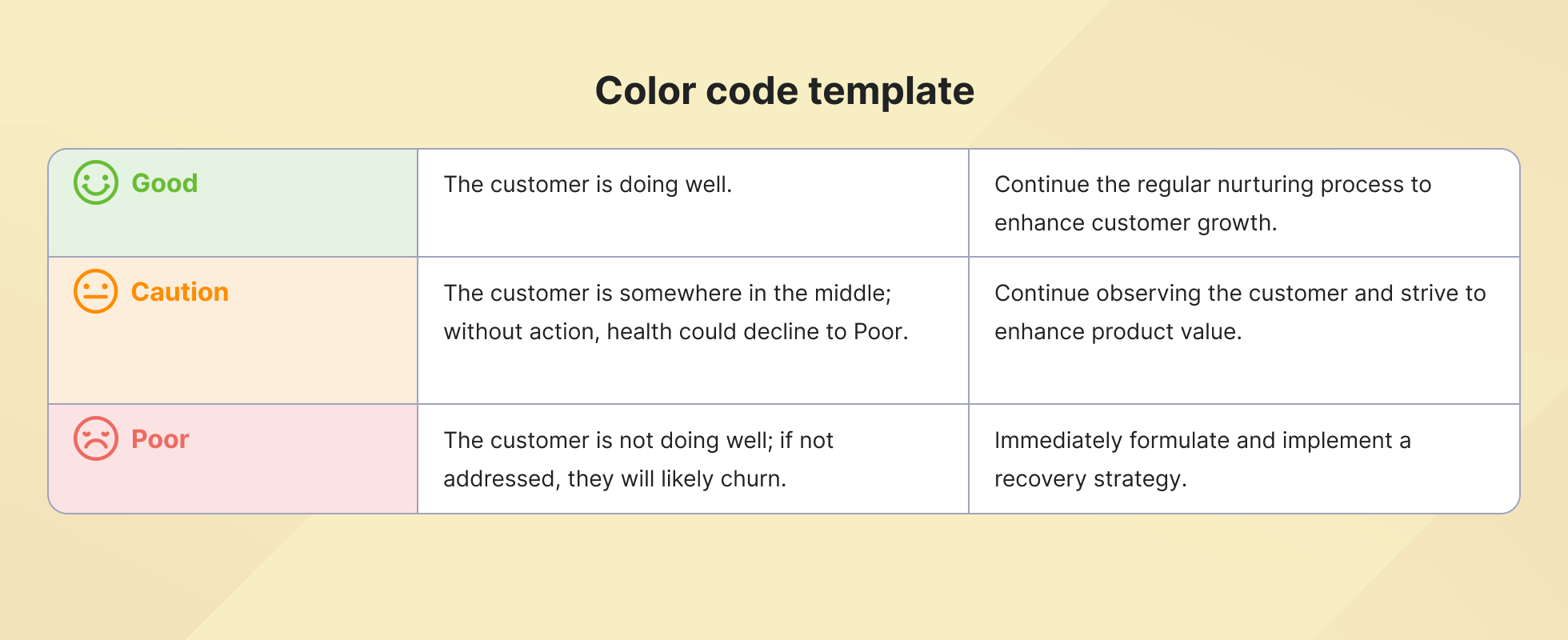 Customer success metrics: Customer health score color code template