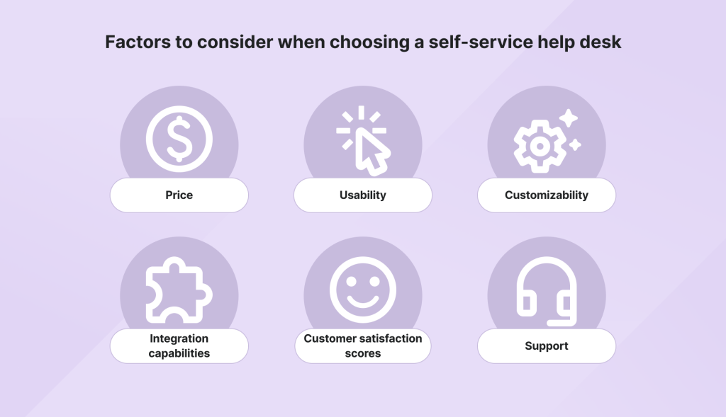 Factors to consider when choosing a self-service help desk
