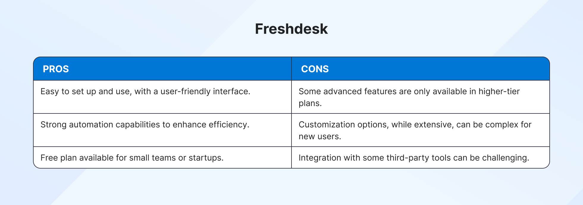 Freshdesk pros and cons