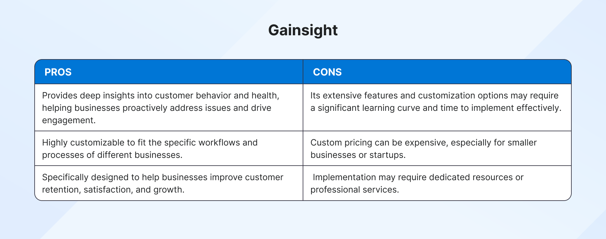 Gainsight pros and cons