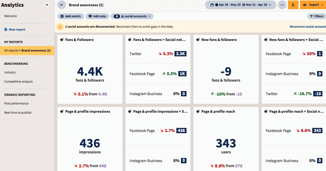 Hootsuite customer engagement platform