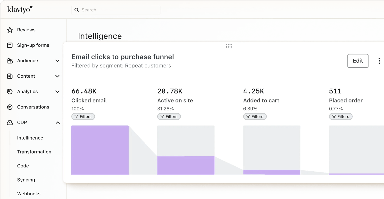 Klaviyo customer engagement platform