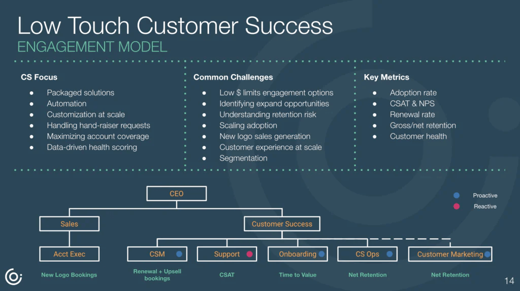 Low touch customer engagement model