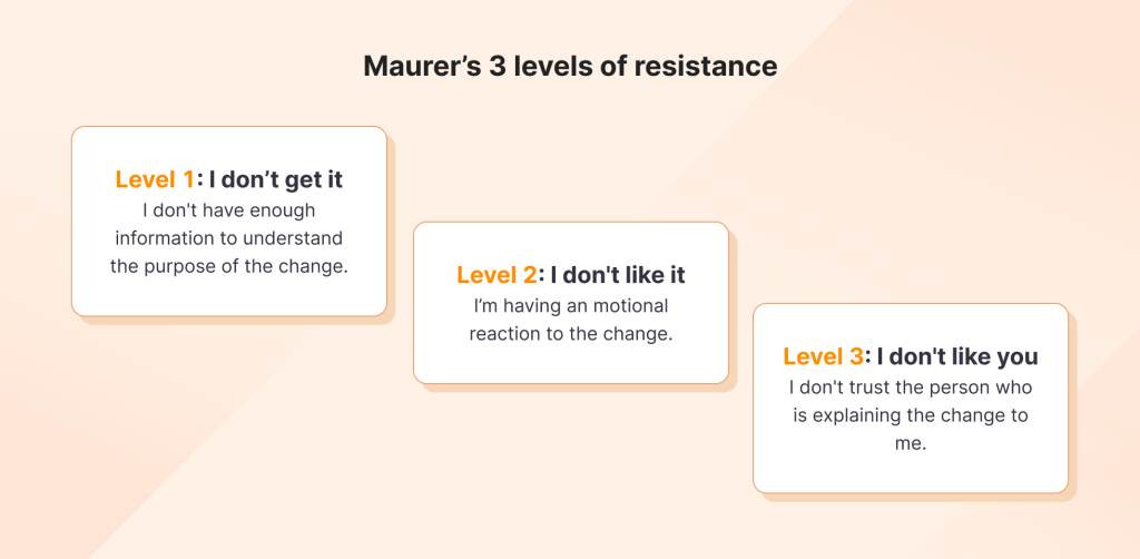 Maurer change management model