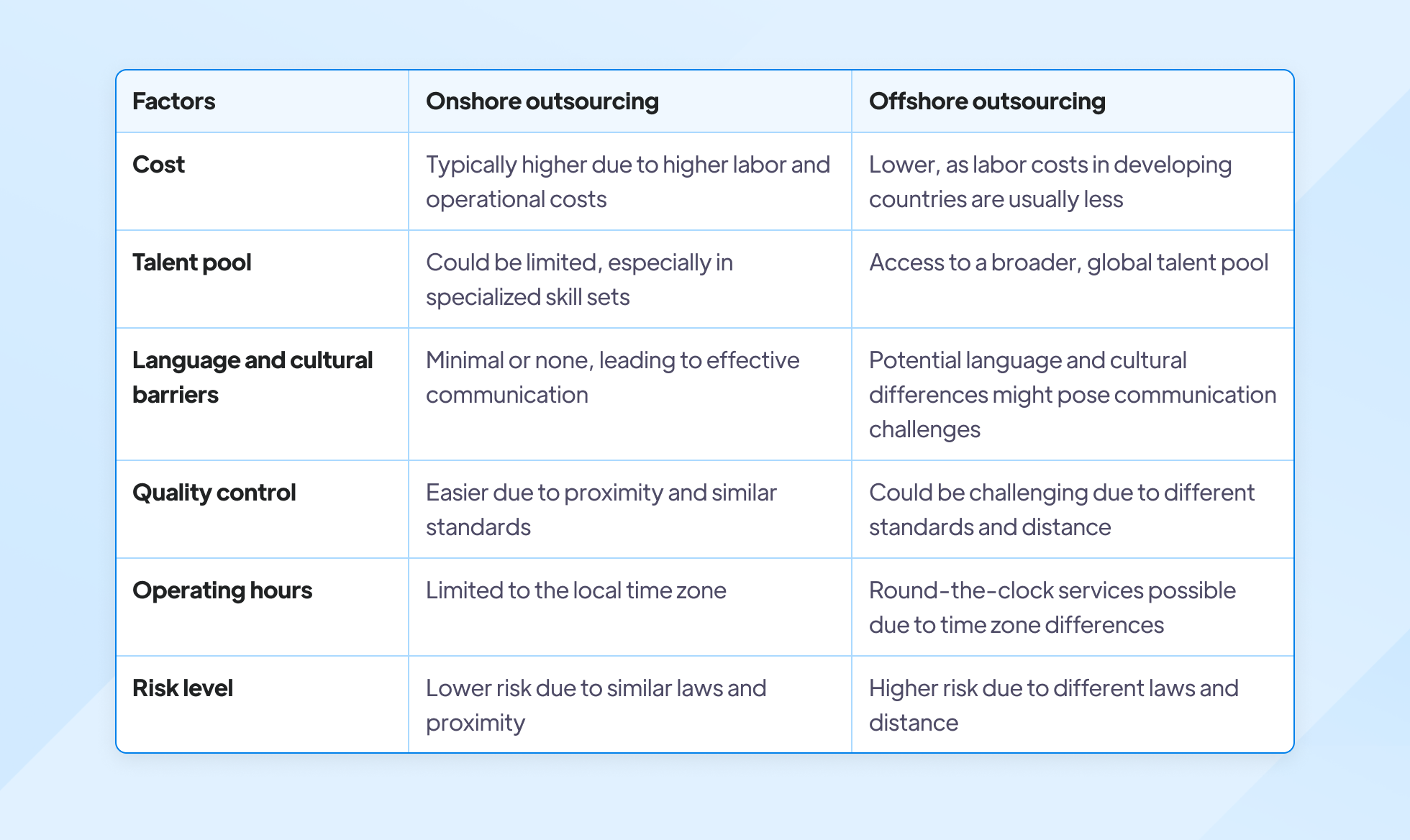 Onshore vs. offshore outsourcing