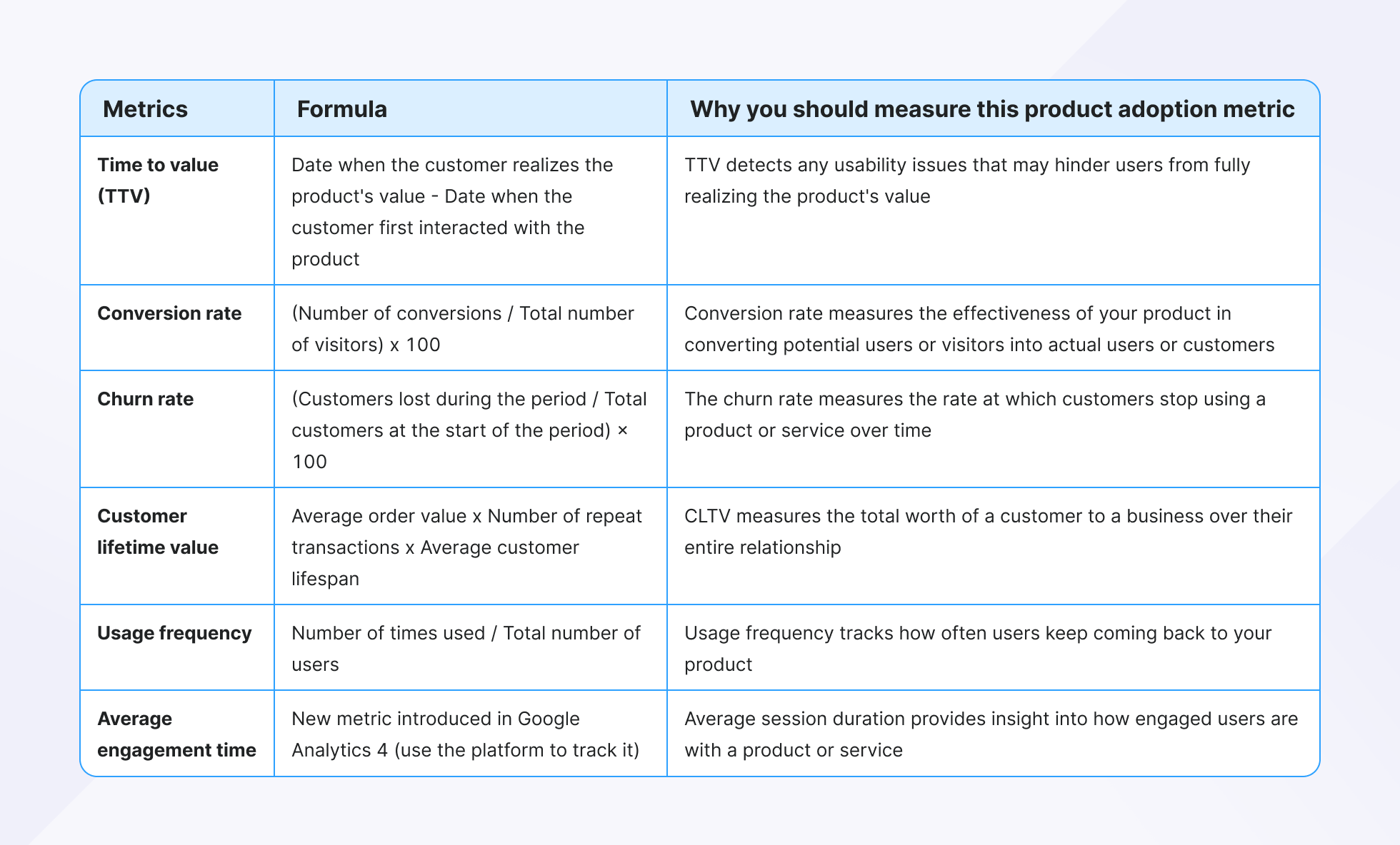Product adoption metrics you should track