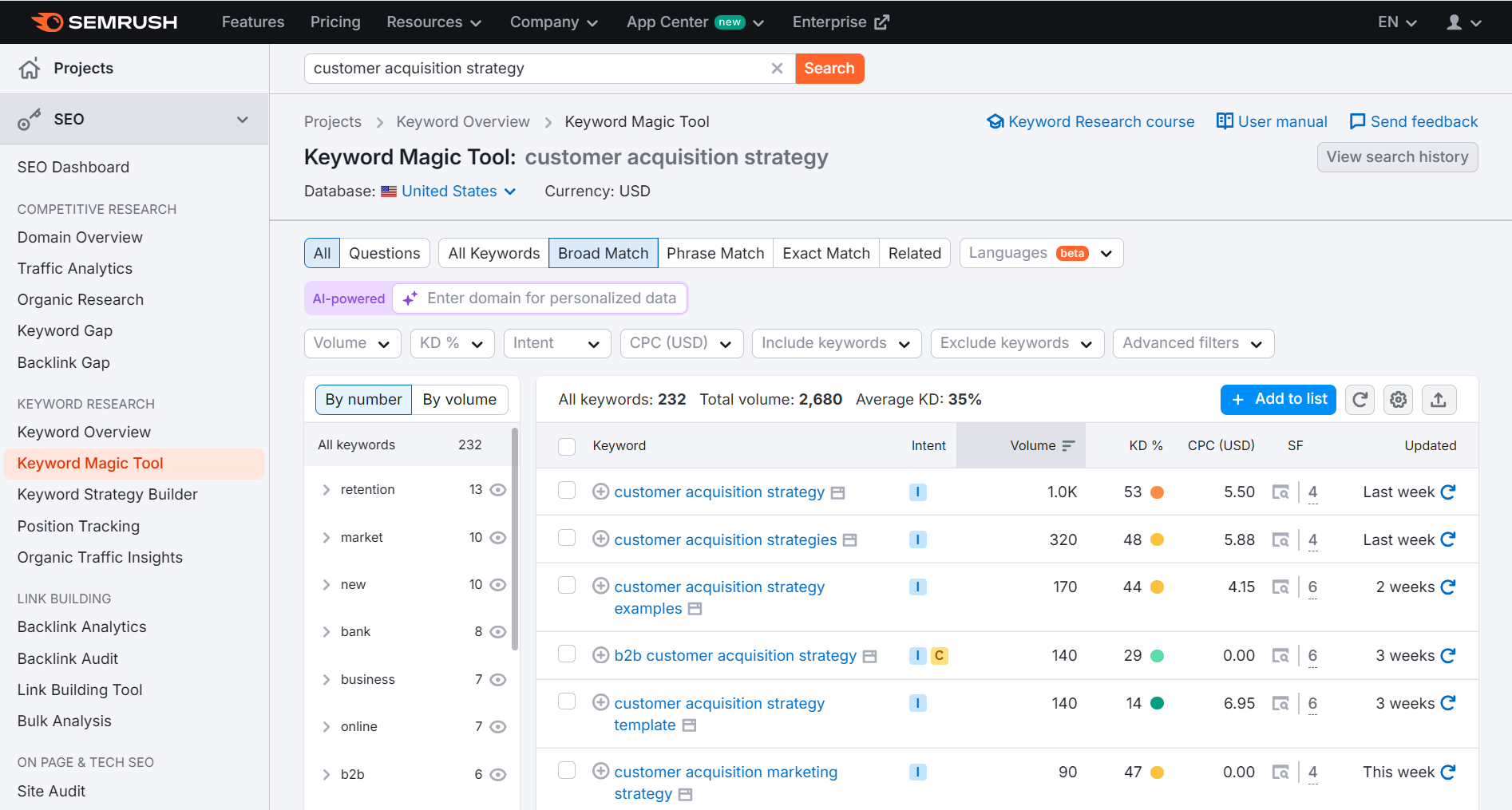 Keyword research in SemRush