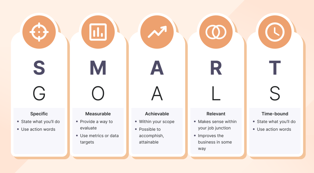 SMART objectives