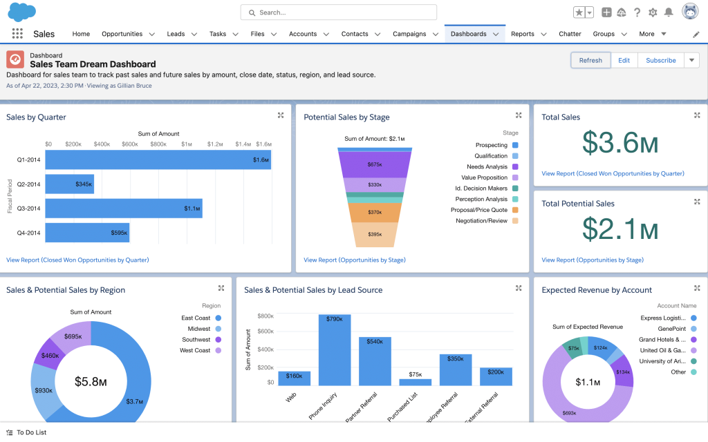 Salesforce Sales - B2B lead generation tool