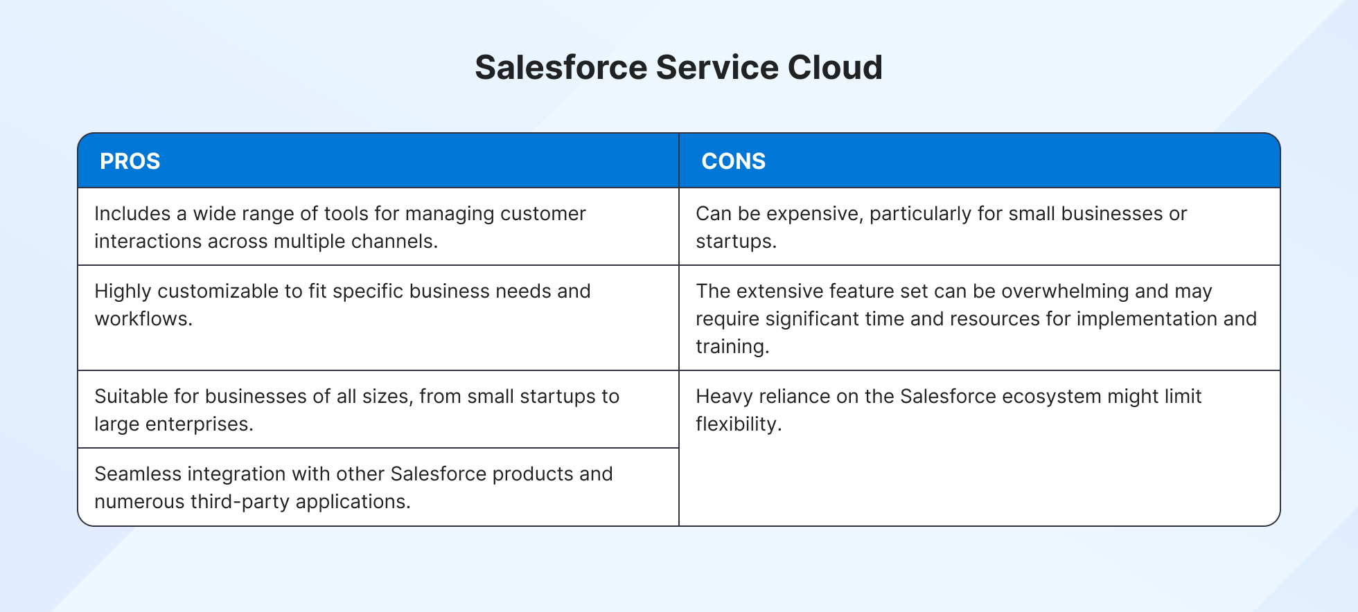 Salesforce pros and cons