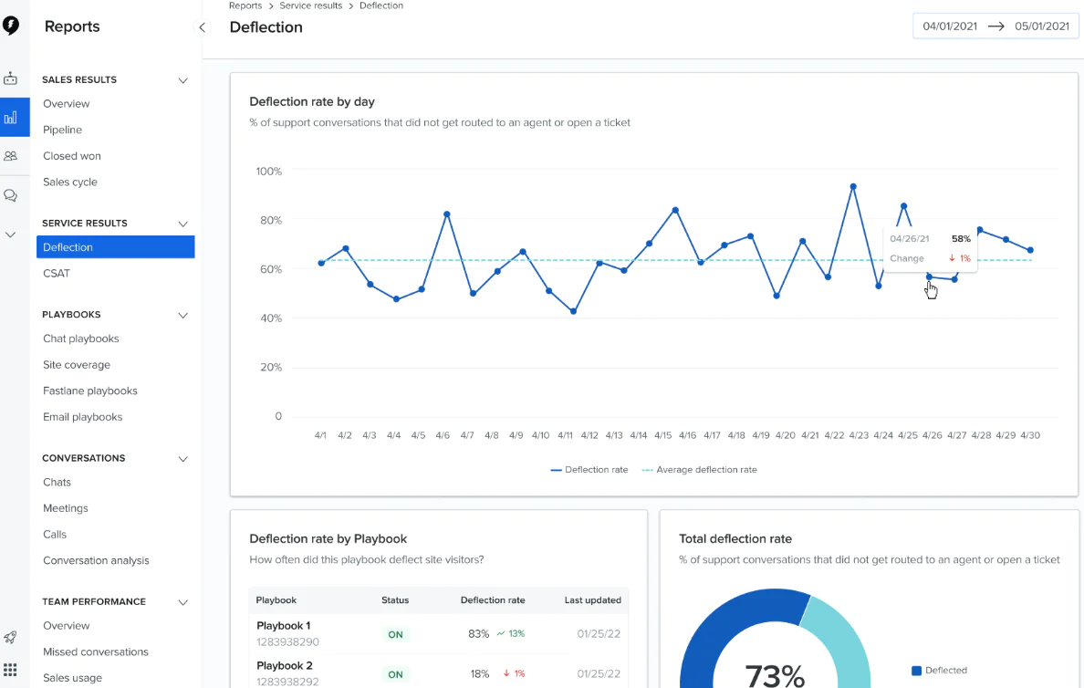 Salesloft customer engagement platform