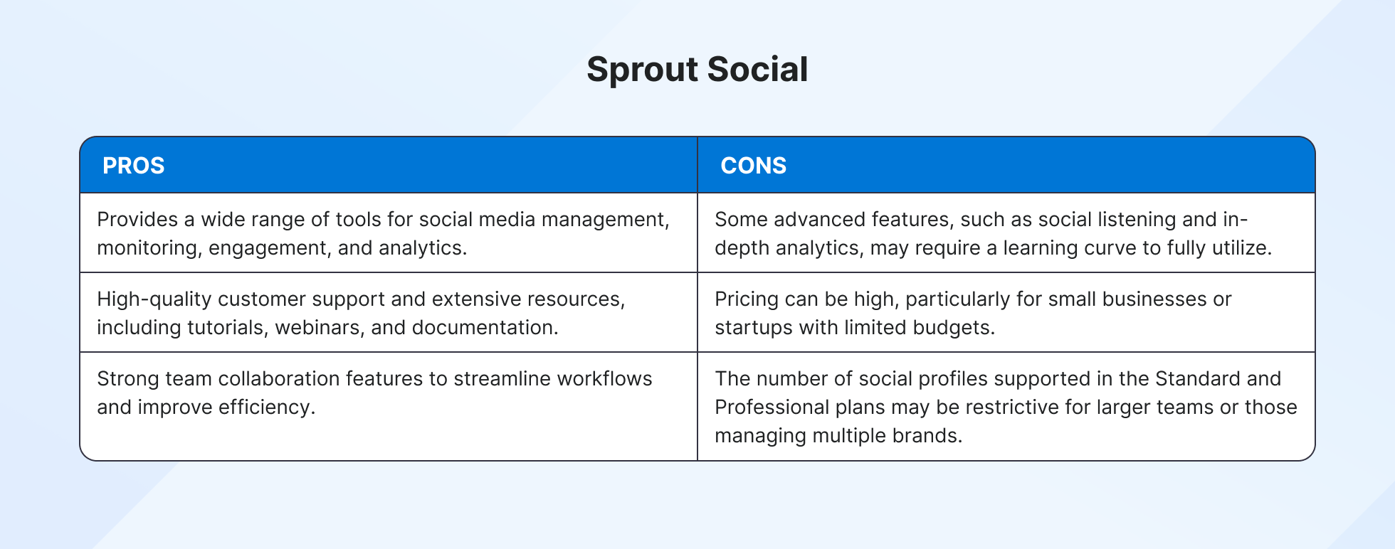 Sprout Social pros and cons