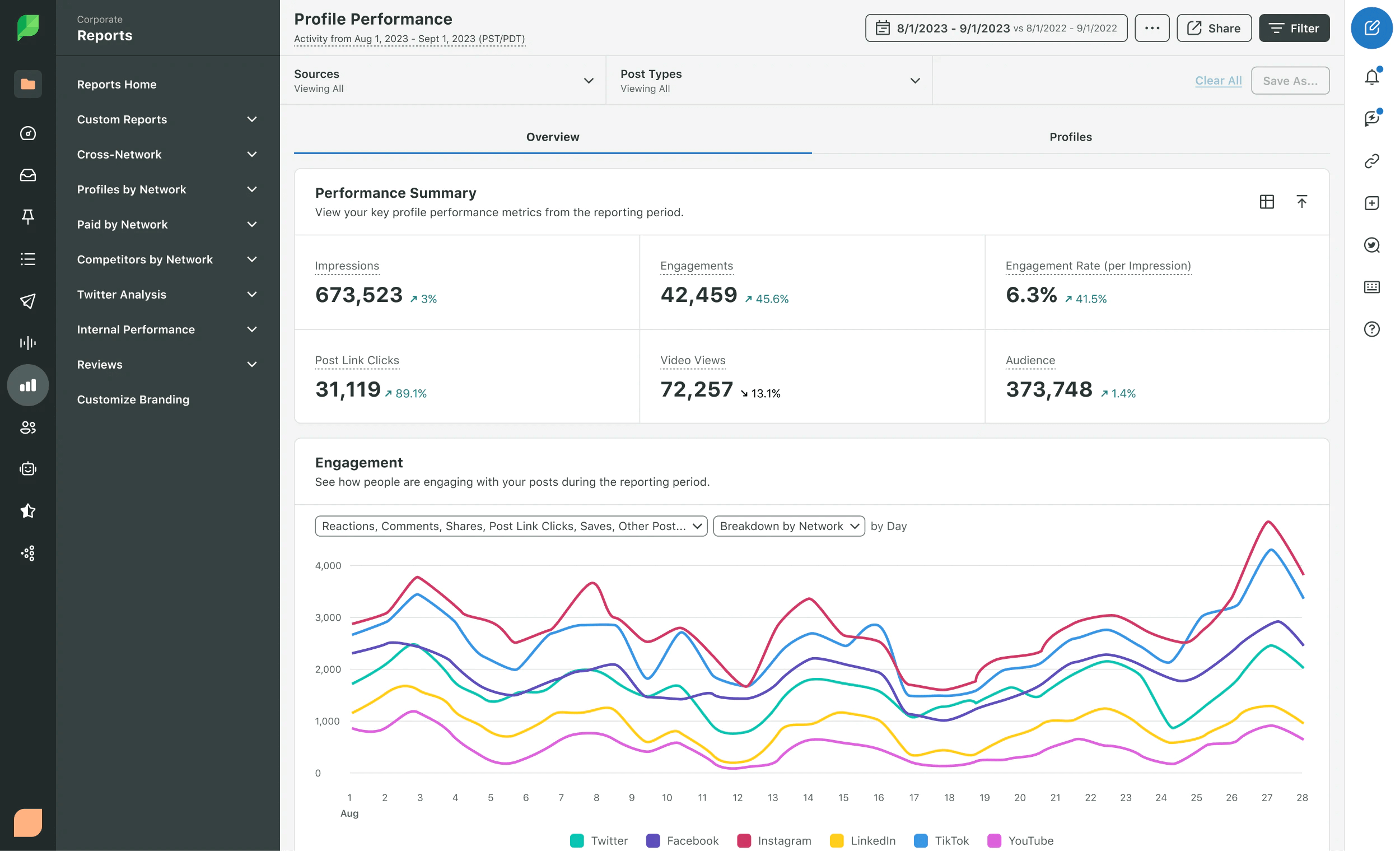 Sprout Social customer engagement platform