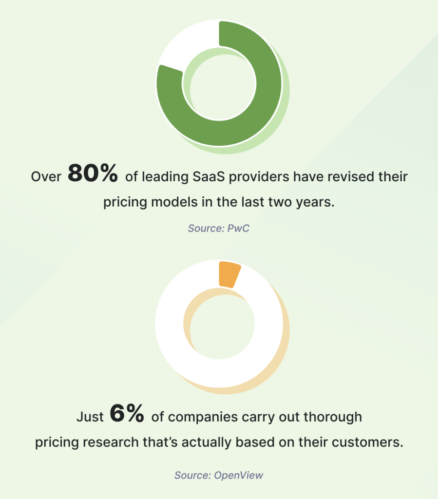SaaS pricing models trends 2025