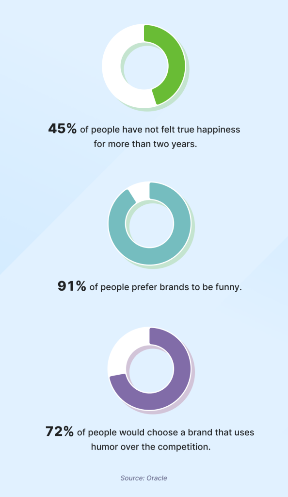 Humor in branding as a trend in 2025