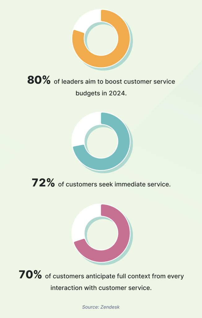 Customer service trends 2025