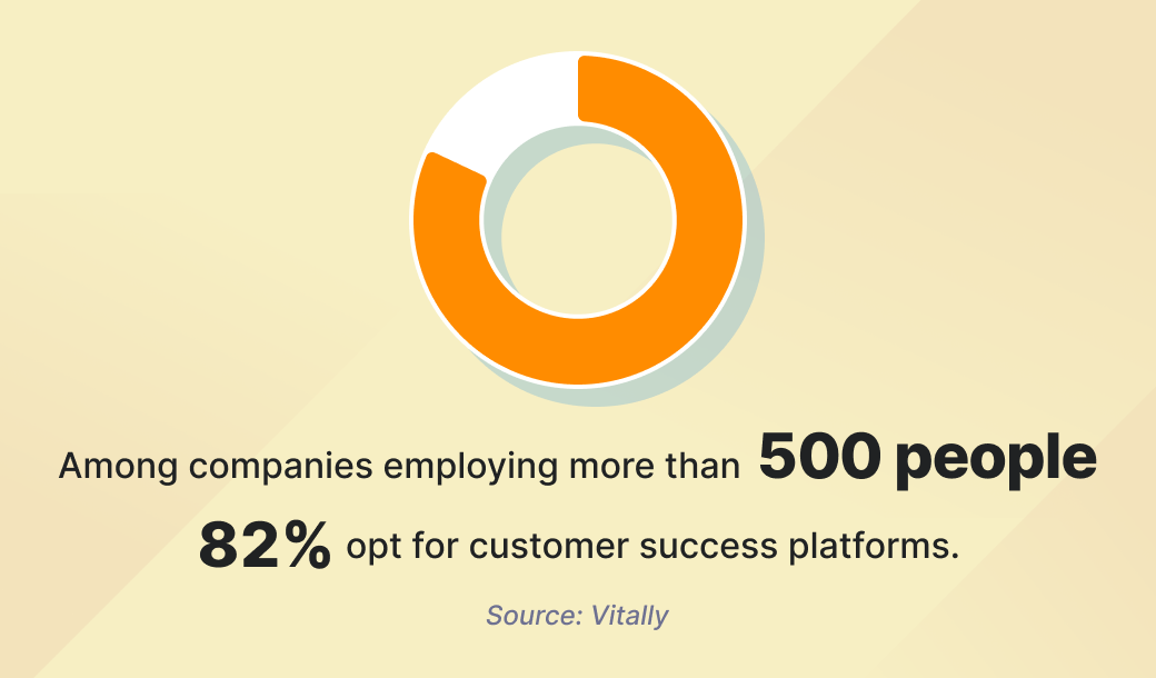 Customer success trends 2025