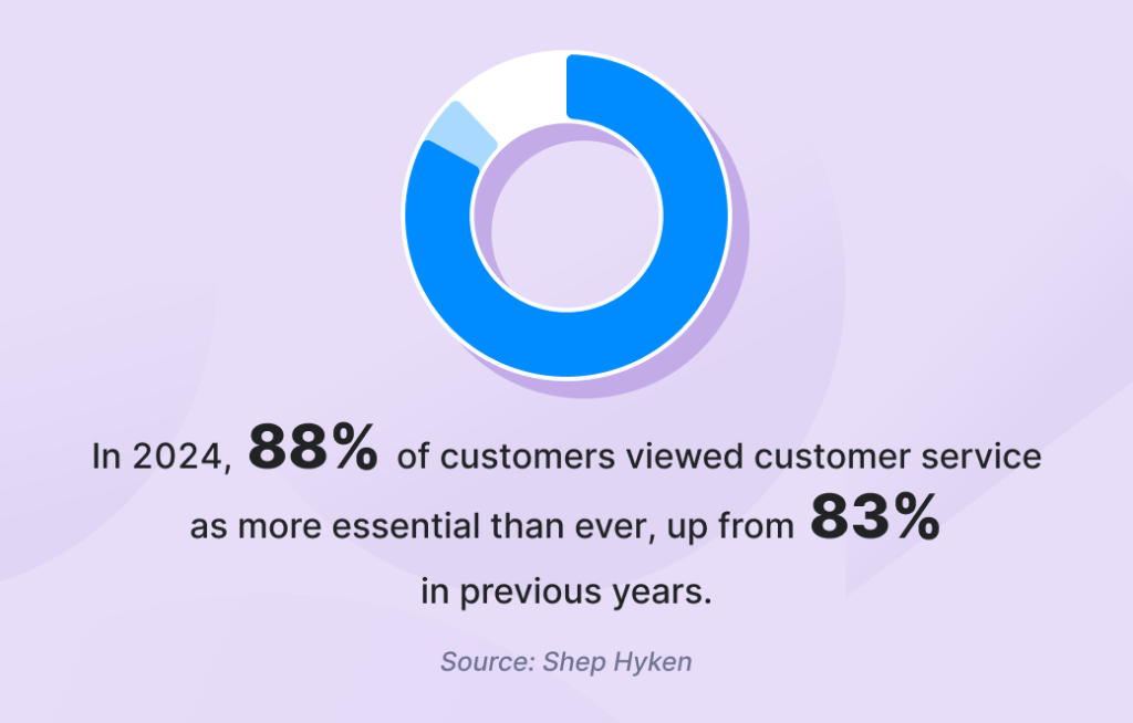 Customer service trends 2025